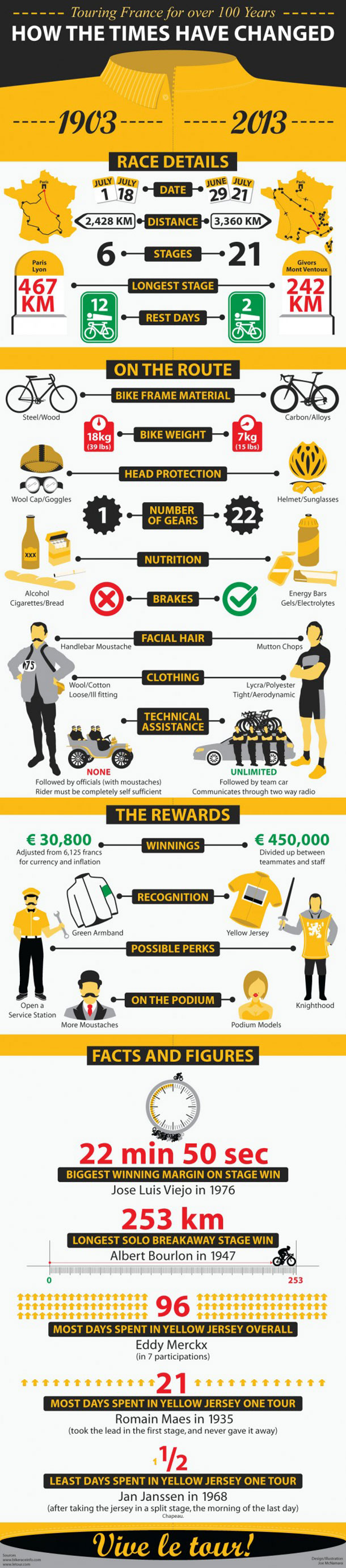 tourdefrance-100jaar-verschil